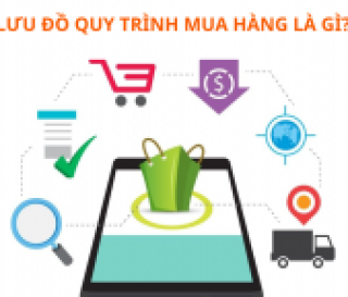 Quy Trình Mua Hàng Quy Trình Mua Hàng